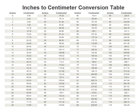 What Is 10.5 Inches In Cm