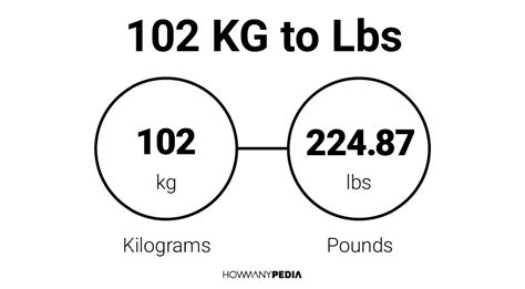 What Is 102 Kilograms In Pounds