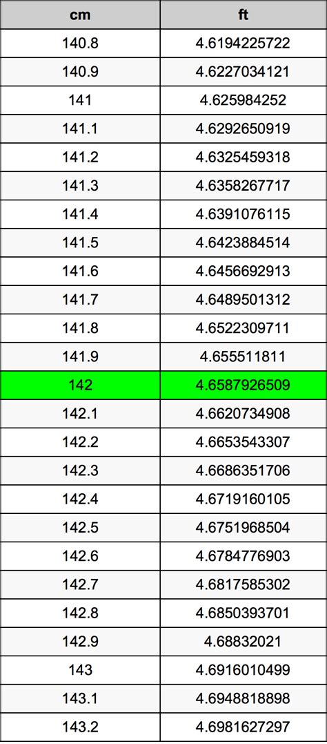 What Is 142 Cm In Feet