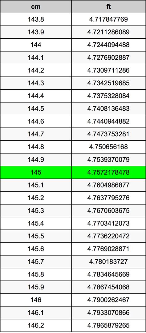 What Is 145 Cm In Feet