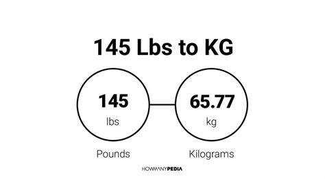 What Is 145 Lbs In Kg