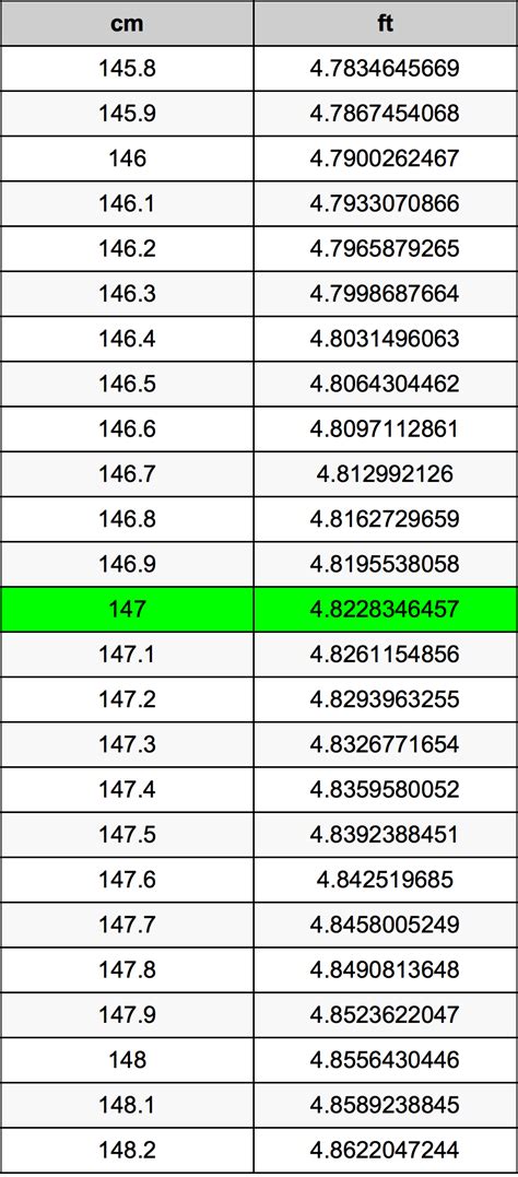 What Is 147 Cm In Feet