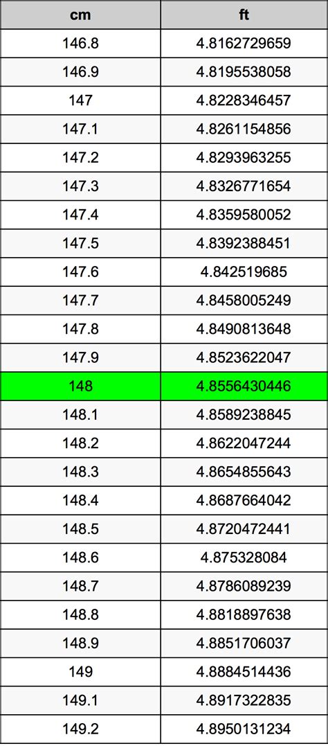 What Is 148 Cm In Feet