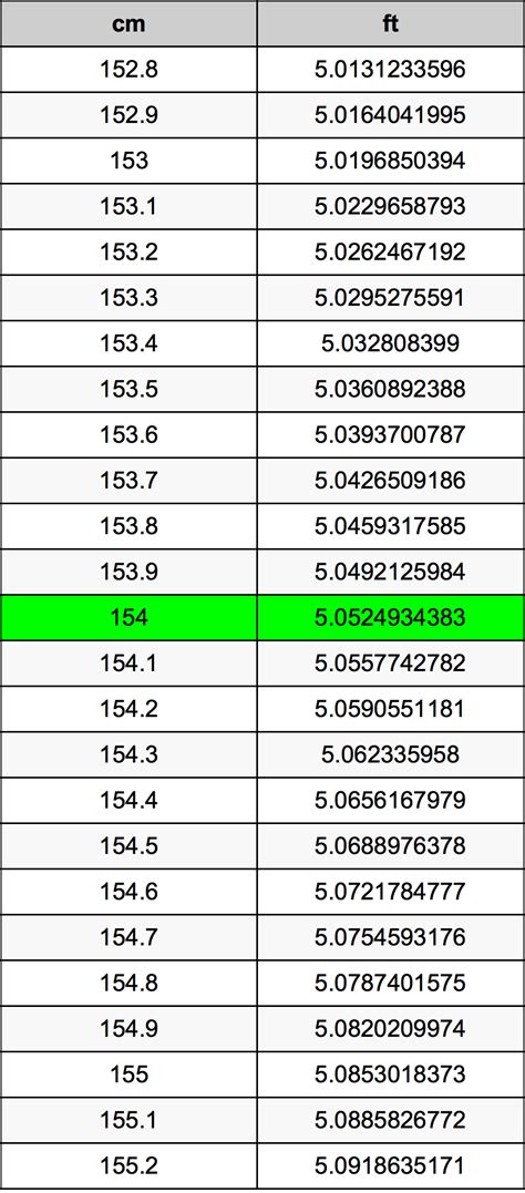 What Is 154 Cm In Feet