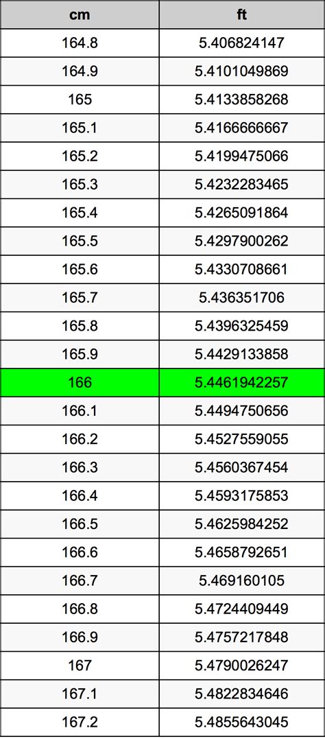 What Is 166 Cm In Feet