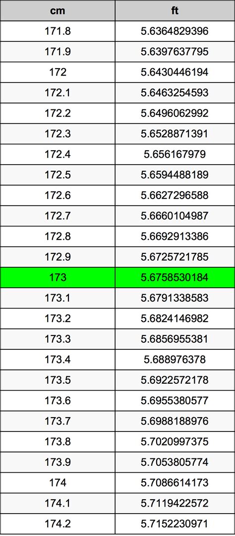 What Is 173 Cm In Feet