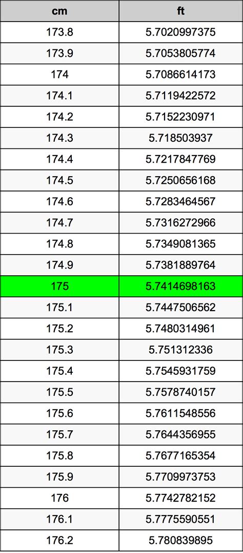 What Is 175 Cm In Feet