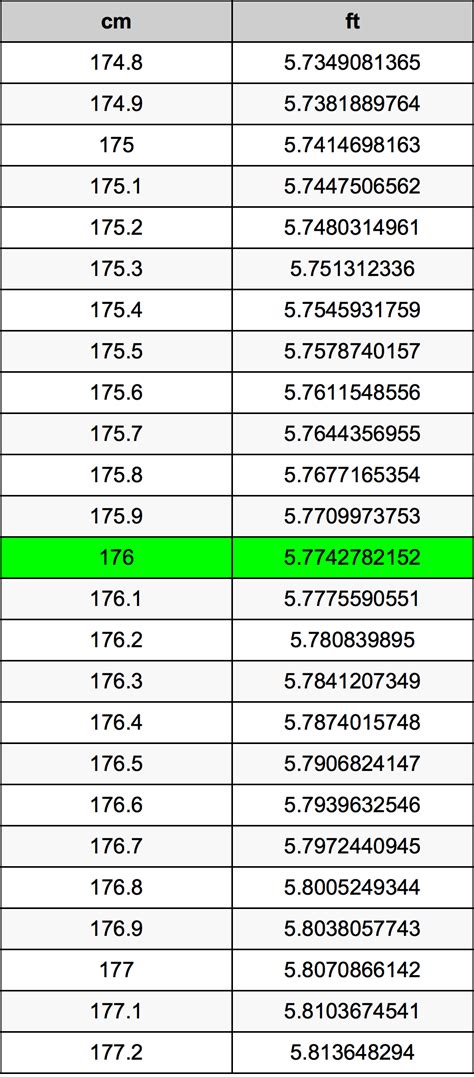 What Is 176 Cm In Feet