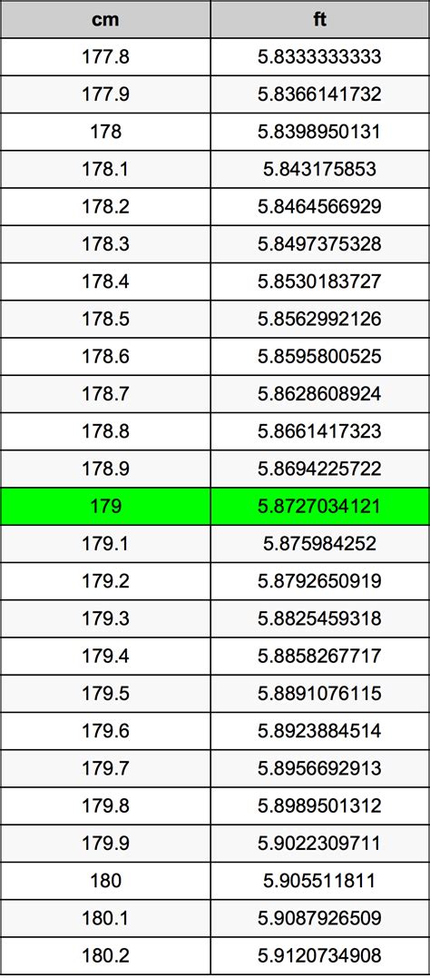 What Is 179 Cm In Feet