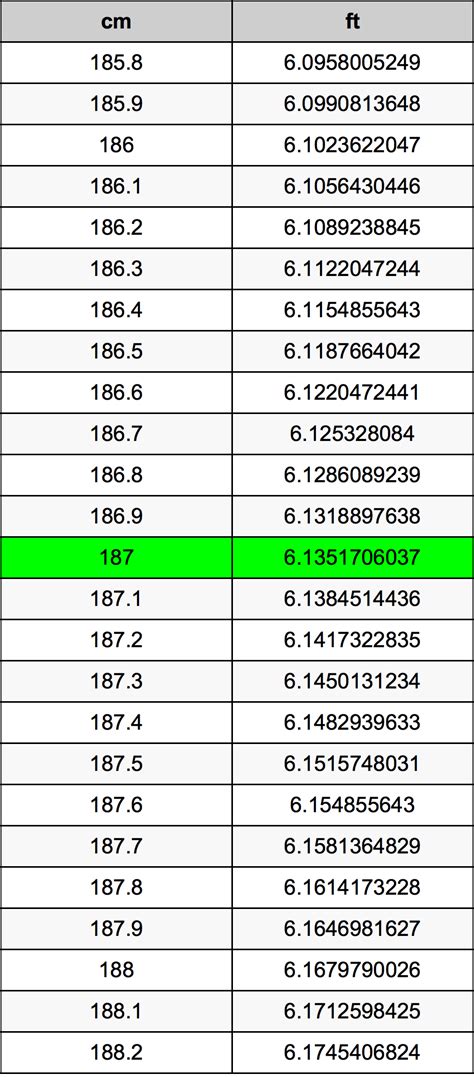 What Is 187 Cm In Feet