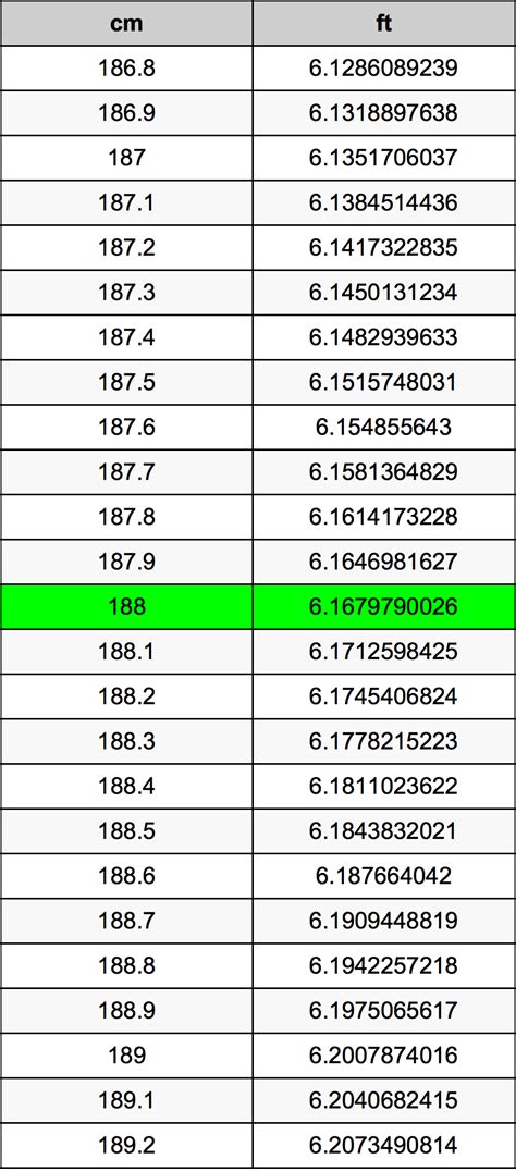 What Is 188 Cm In Feet