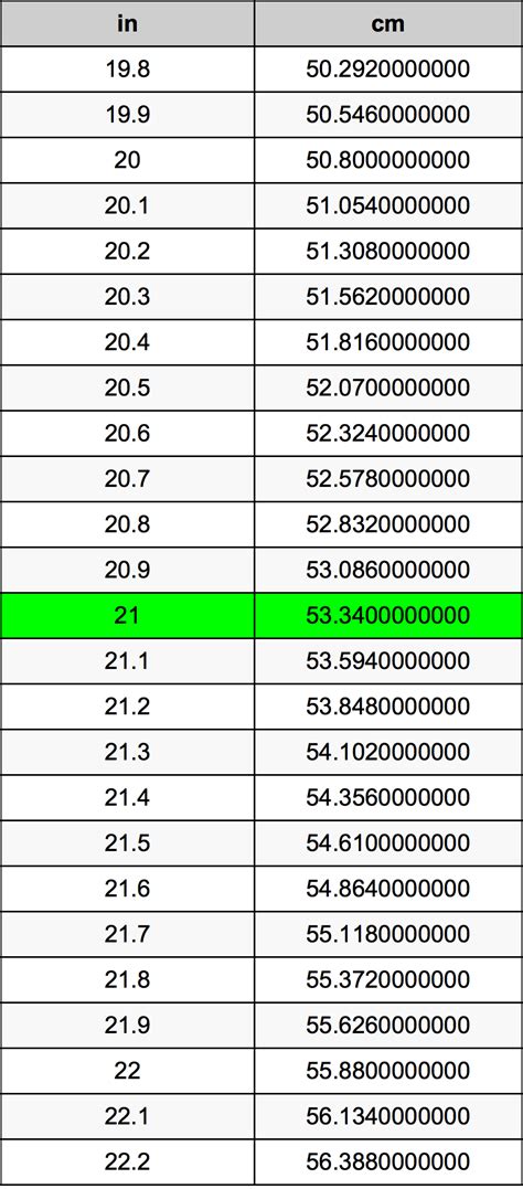 What Is 21 Cm In Inches