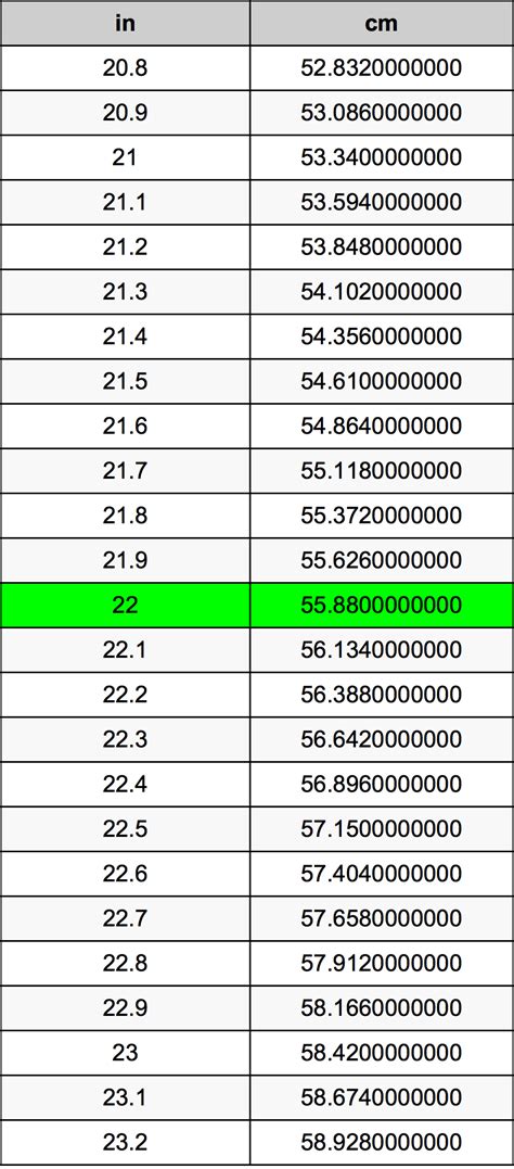 What Is 22 Cm In Inches