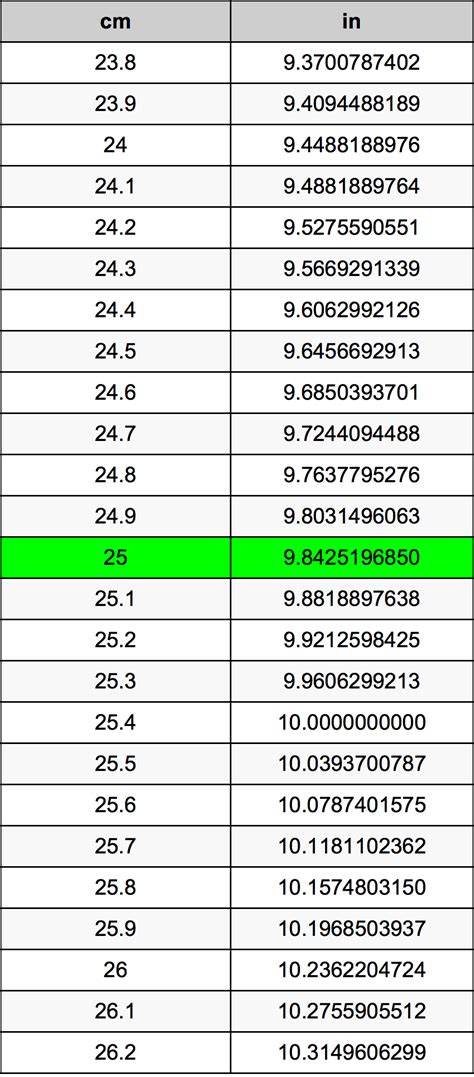 What Is 25 Cm In Inches