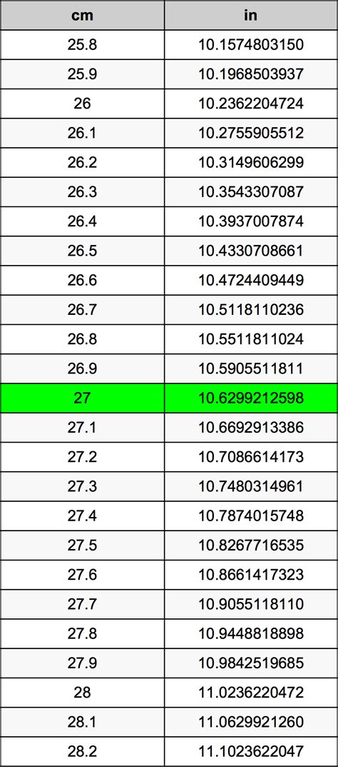 What Is 27 Cm In Inches