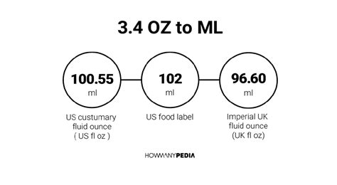 What Is 3.4 Oz In Ml