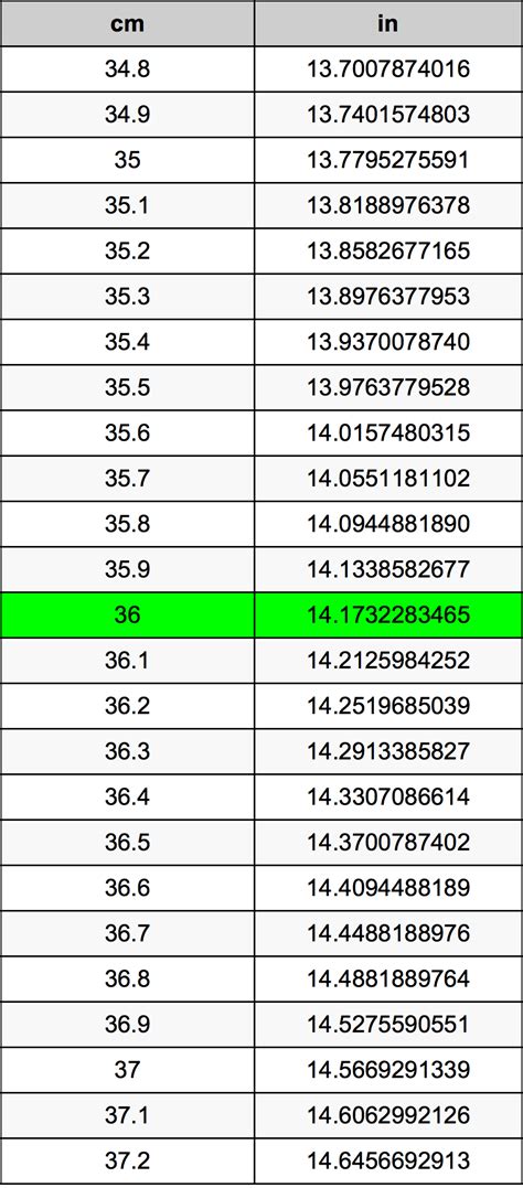 What Is 36 Cm In Inches