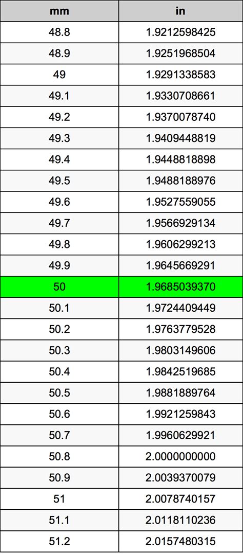 What Is 50 Mm In Inches