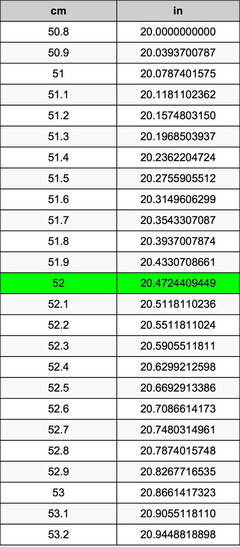 What Is 52 Cm In Inches