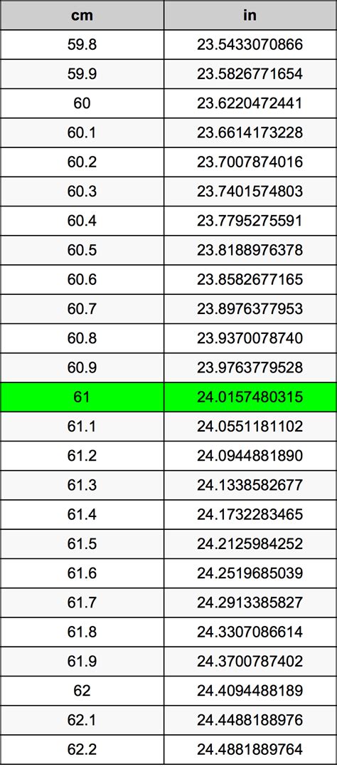 What Is 61 Cm In Inches