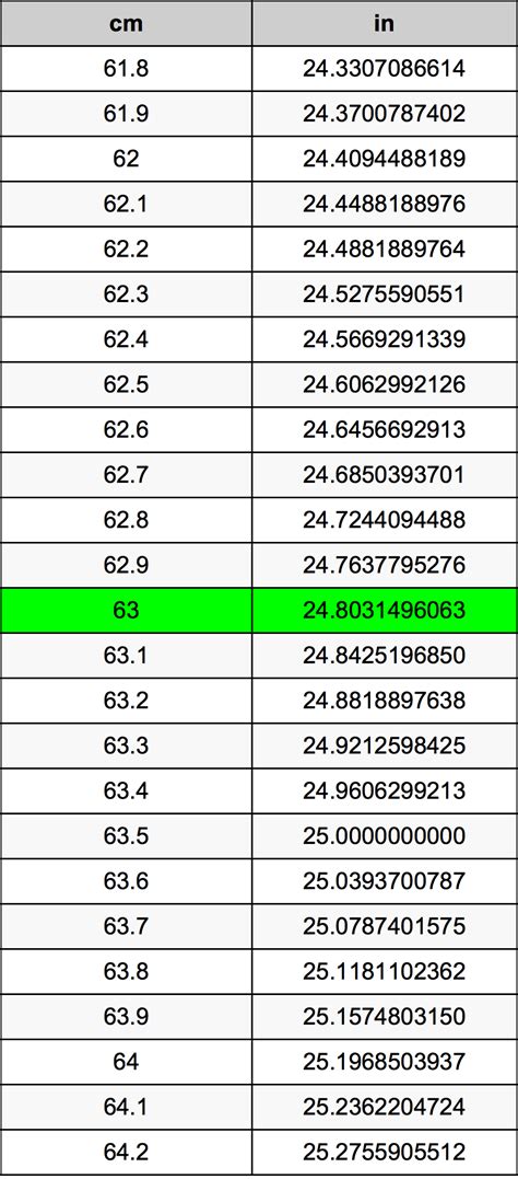 What Is 63 Cm In Inches