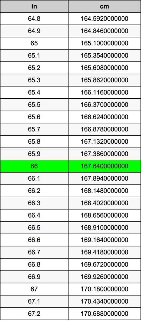 What Is 66 Cm In Inches