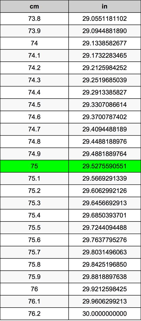 What Is 75 Cm In Inches