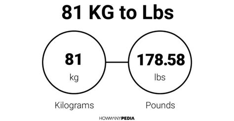 What Is 81 Kg In Lbs