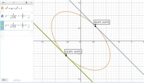 X 2 Xy Y 2 Graph