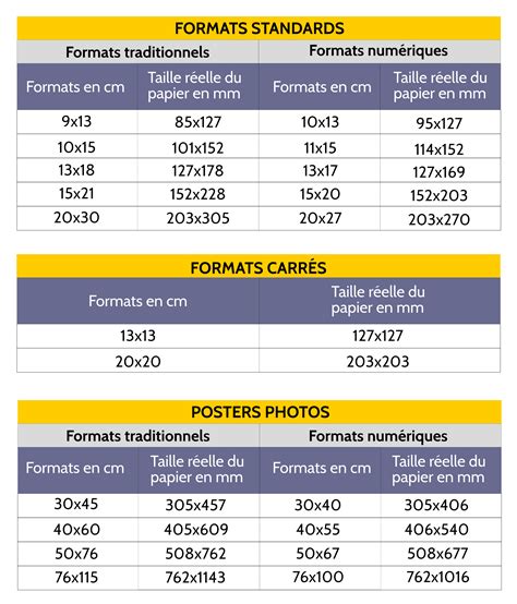 X 5 X 4 X 3